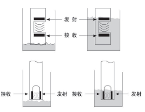 超声波液位计的工作原理