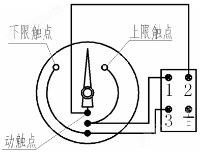 WTZ-288、WTQ-288 电接点压力式温度计